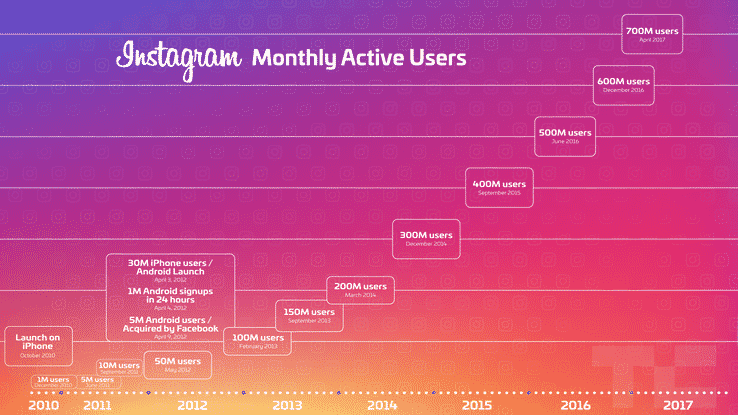 instagram-statistics